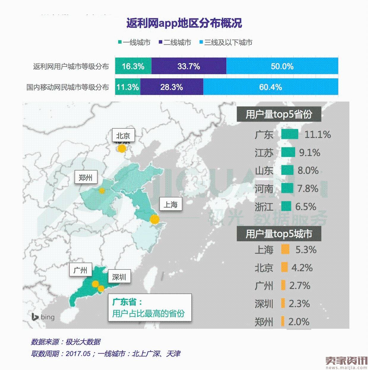 “带货女王”之争——导购电商app行业研究报告