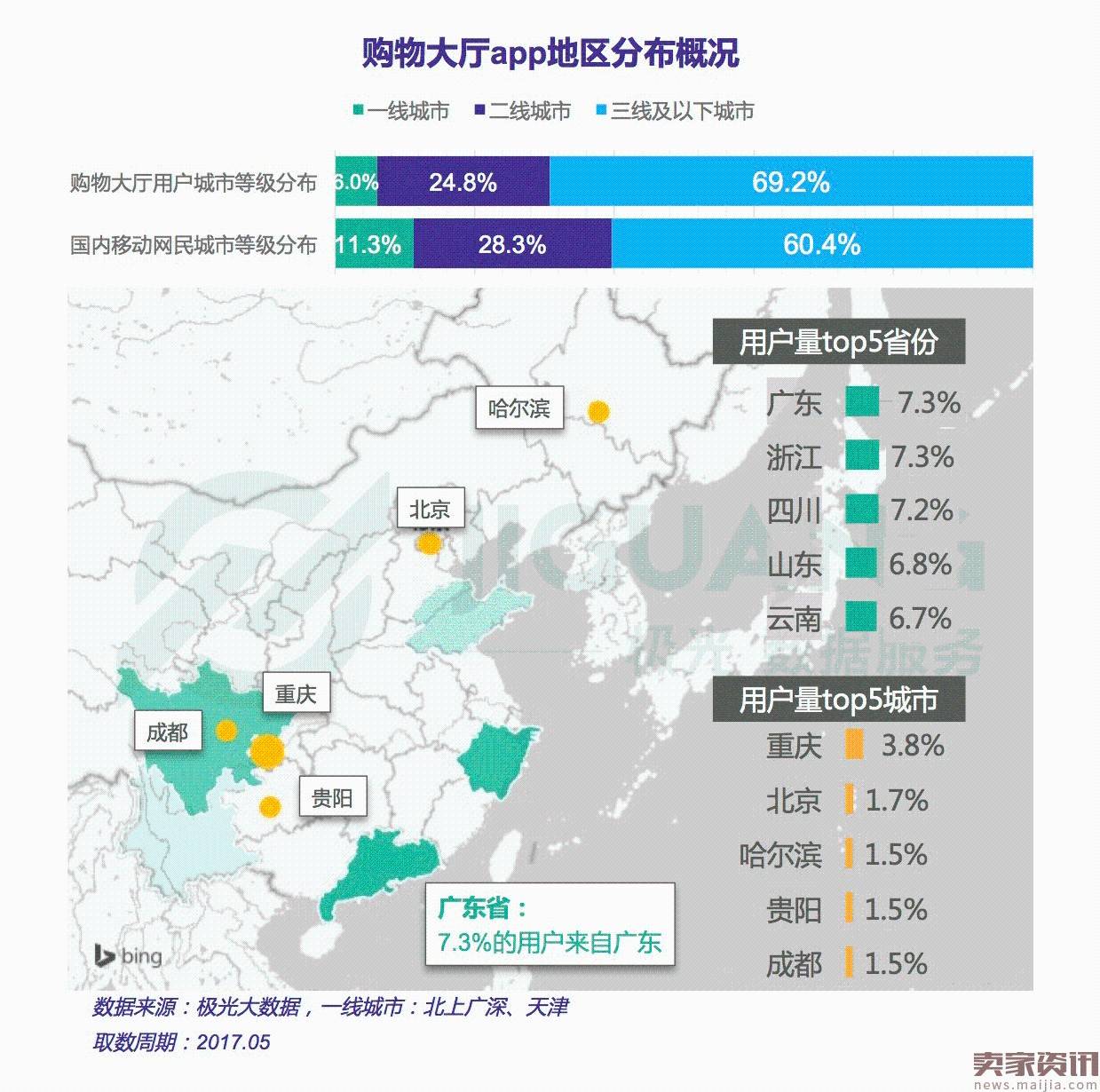 “带货女王”之争——导购电商app行业研究报告