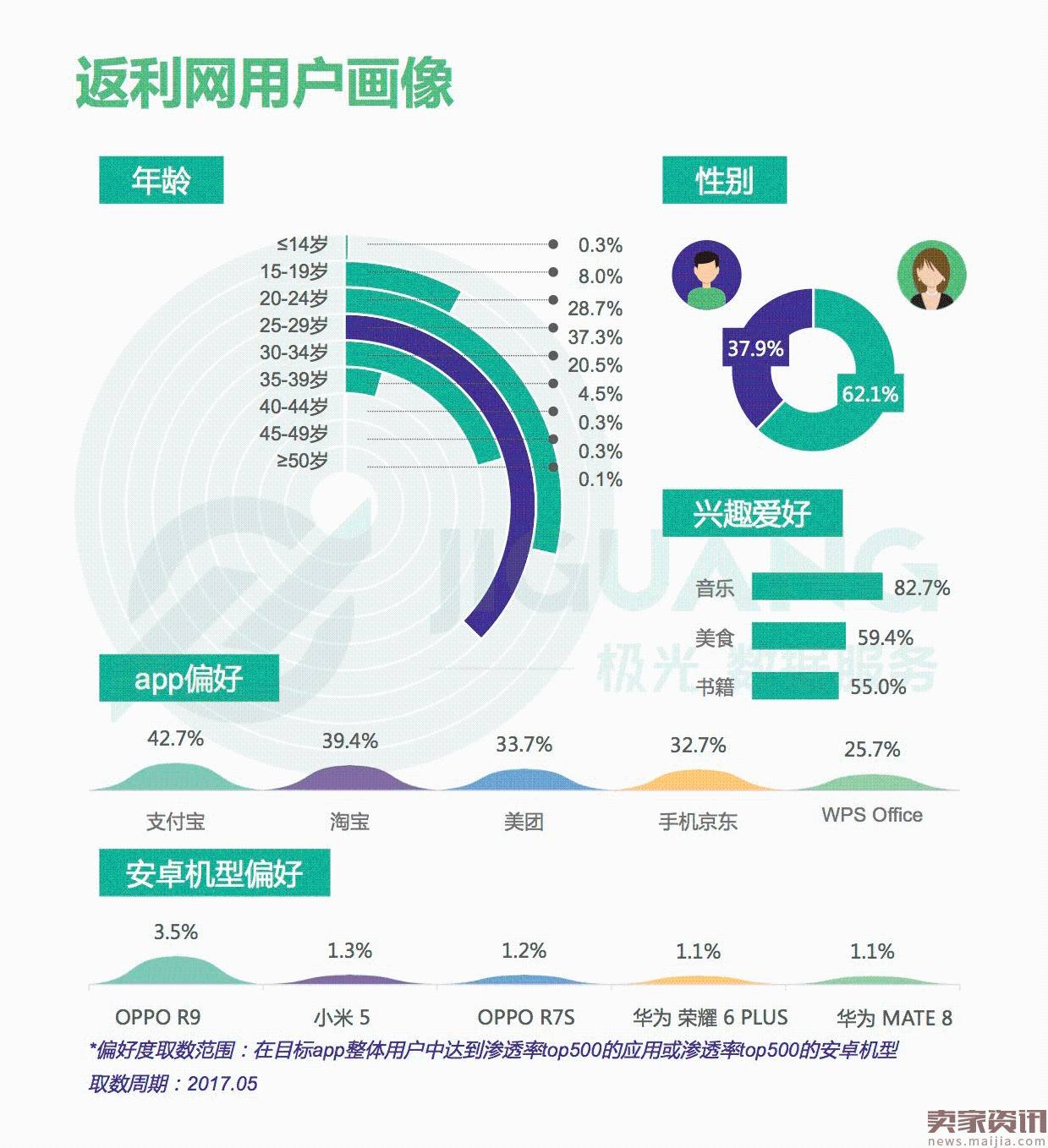 “带货女王”之争——导购电商app行业研究报告