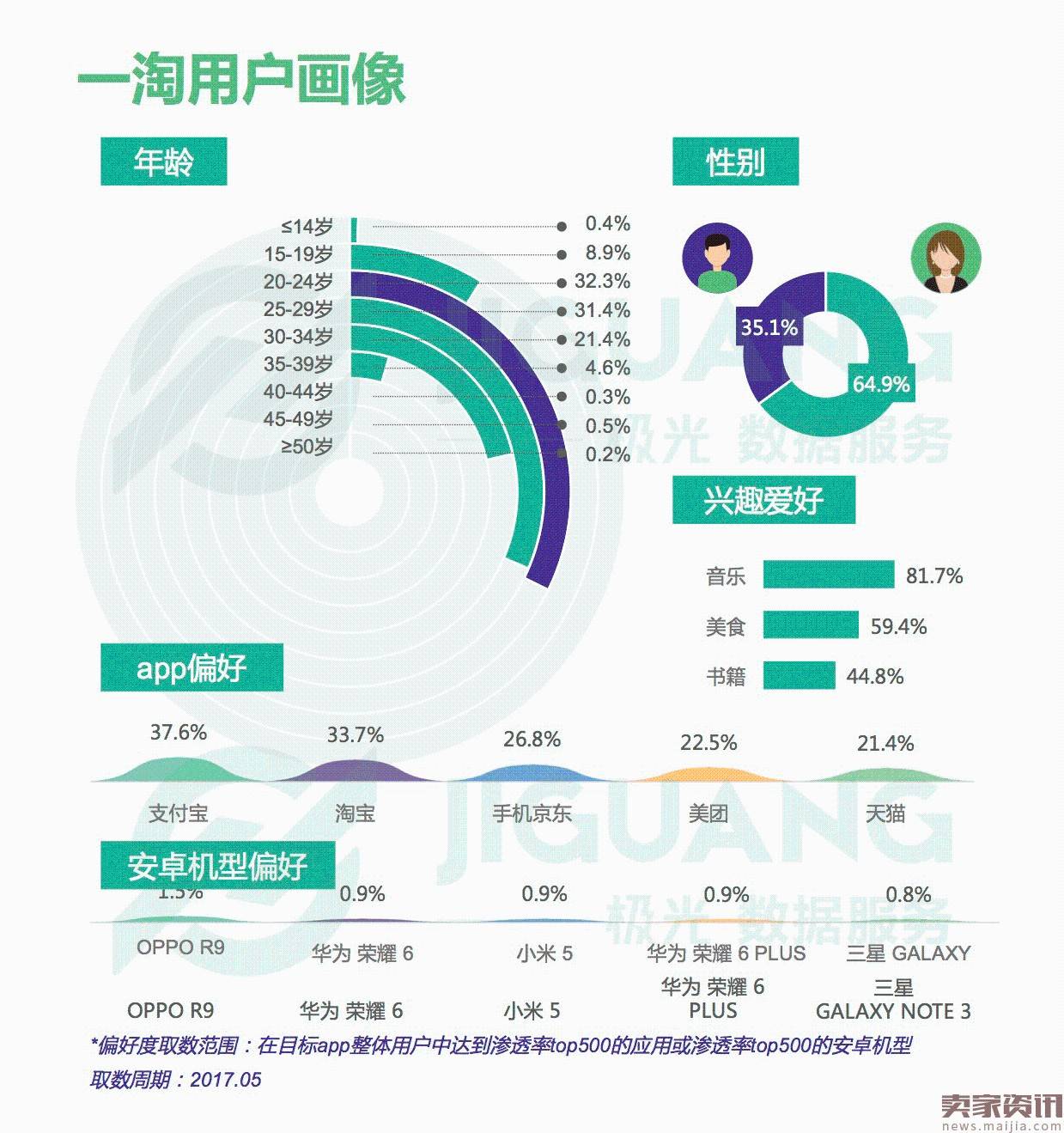 “带货女王”之争——导购电商app行业研究报告