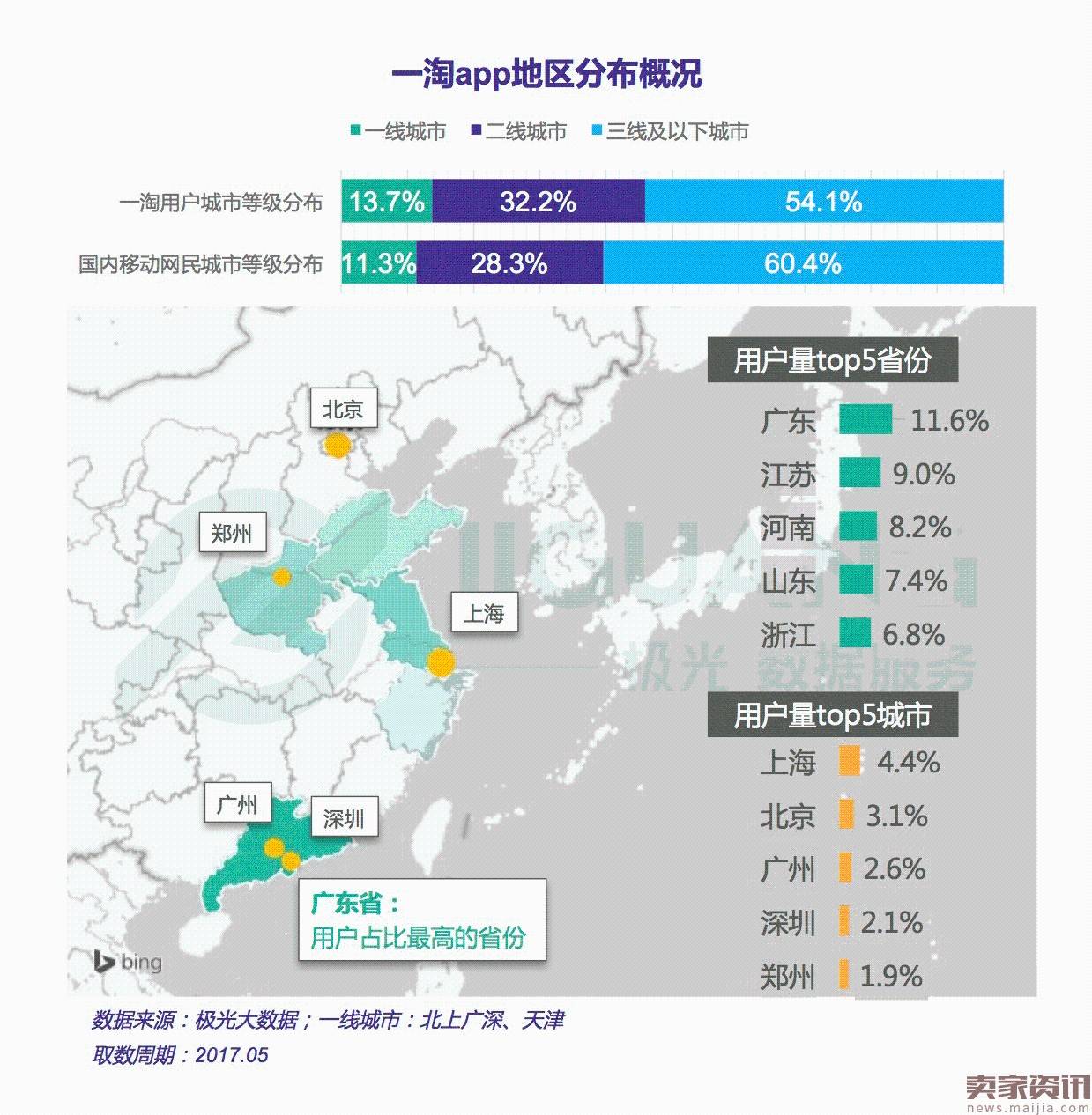 “带货女王”之争——导购电商app行业研究报告