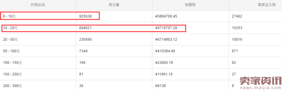 炫彬袜业：从零到两金冠，你需要多长时间？