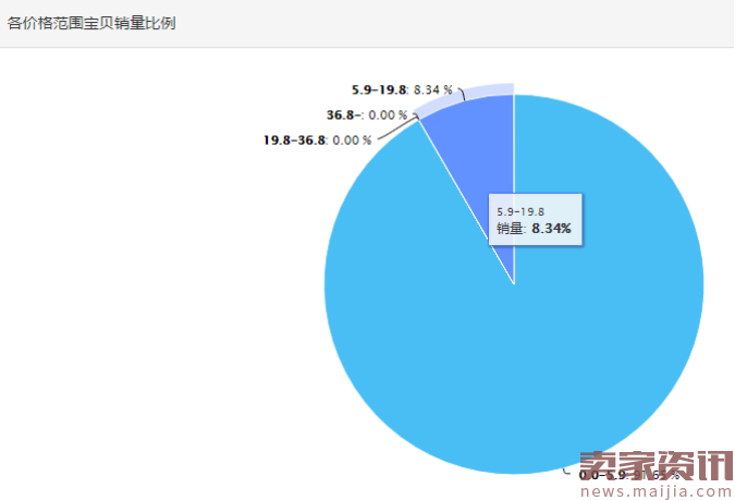 炫彬袜业：从零到两金冠，你需要多长时间？