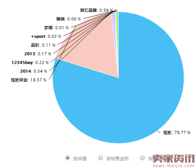 炫彬袜业：从零到两金冠，你需要多长时间？