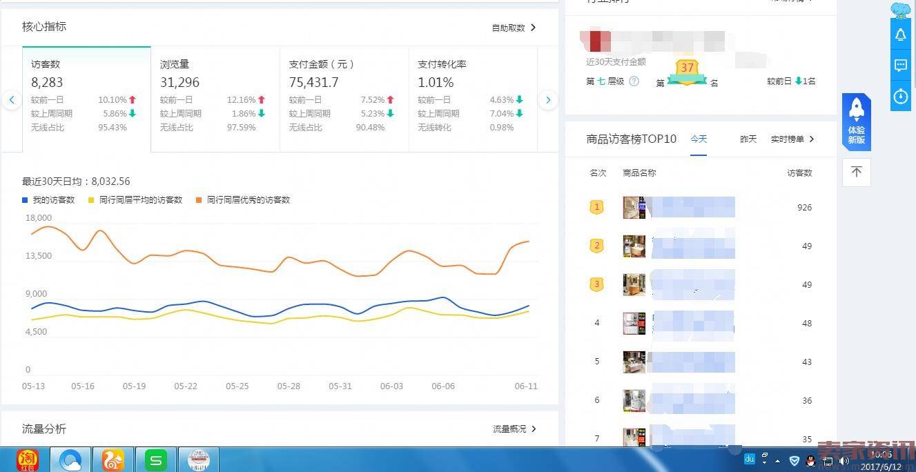 新品如何快速爆破流量？