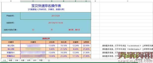 4周内拿到1000+的手淘搜索流量