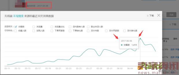 4周内拿到1000+的手淘搜索流量