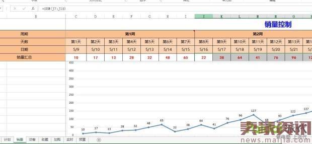 4周内拿到1000+的手淘搜索流量