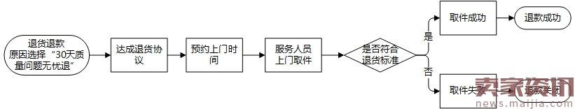 6.4-6.11淘宝天猫规则变动合集帖