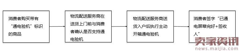 6.4-6.11淘宝天猫规则变动合集帖