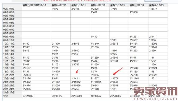 一家月赚3000+纯利润的店铺要如何养成？