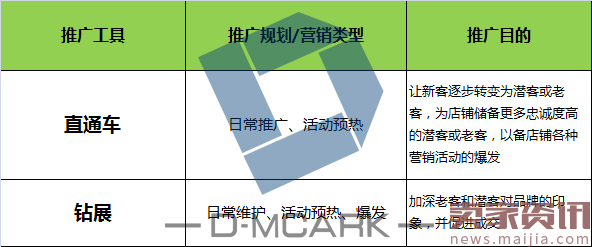 直钻助力618大促正确姿势？