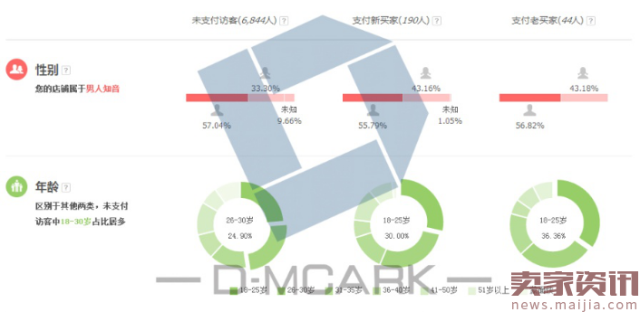 直钻助力618大促正确姿势？