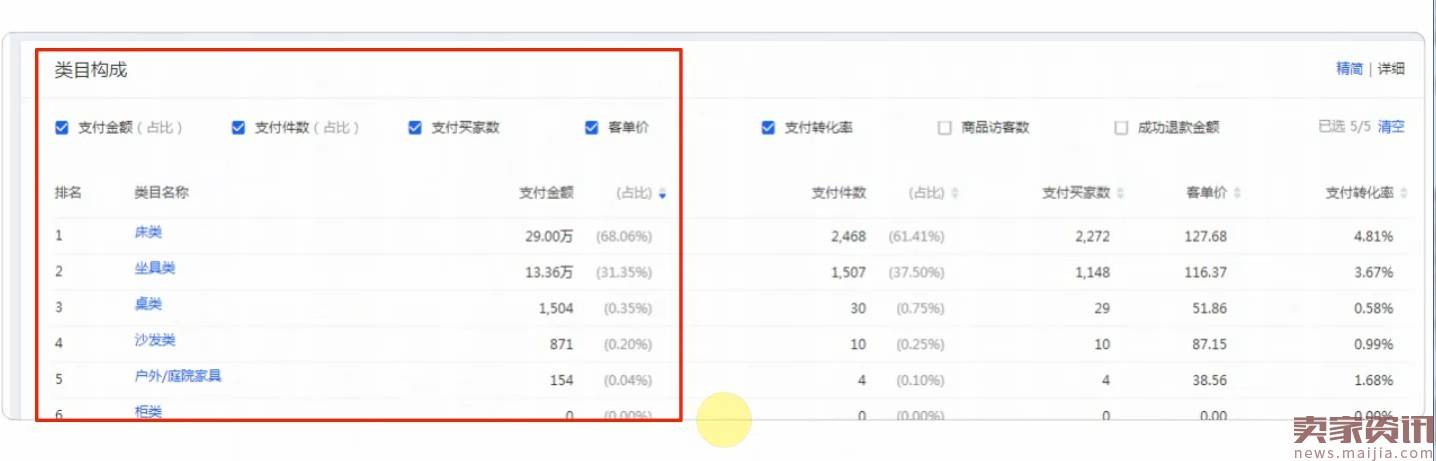 用简单的货品运营，来打破店铺困局