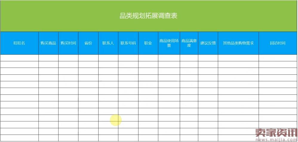 用简单的货品运营，来打破店铺困局