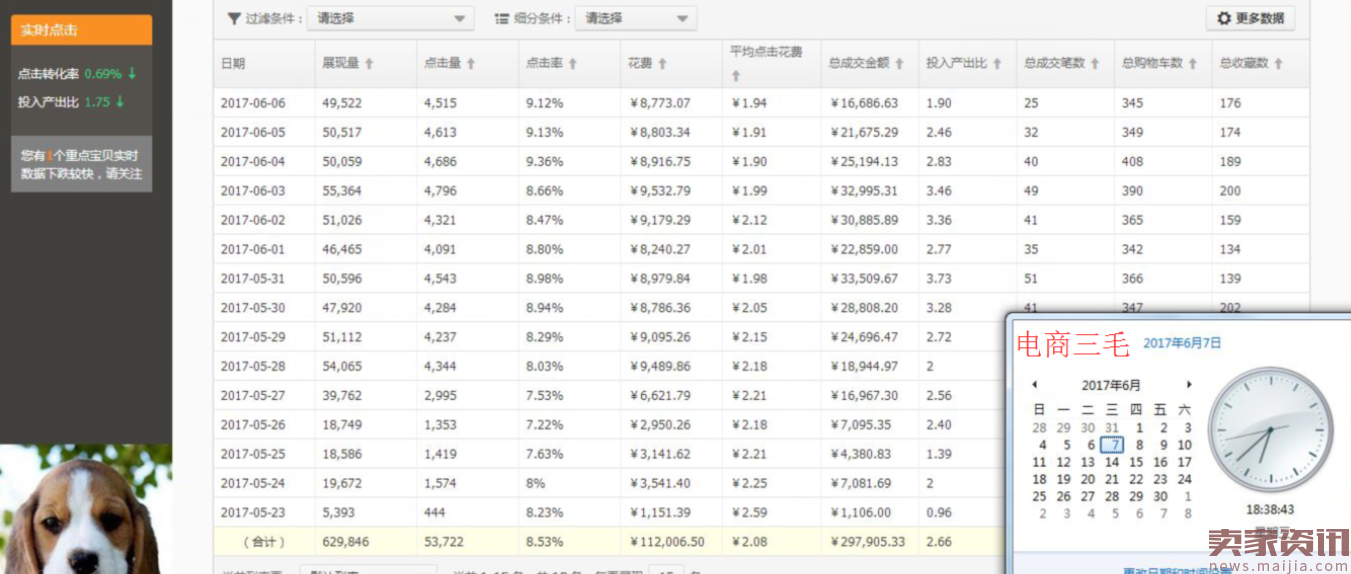 【实操】用人群提升质量分，带动店铺整体流量