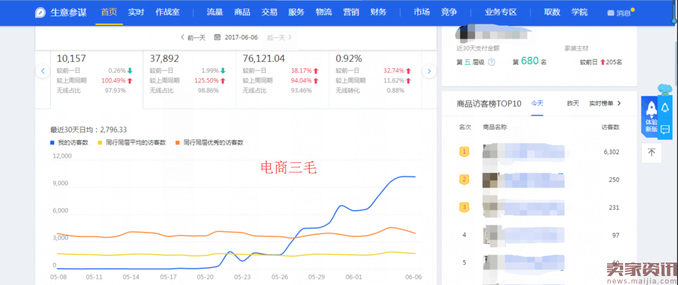 【实操】用人群提升质量分，带动店铺整体流量