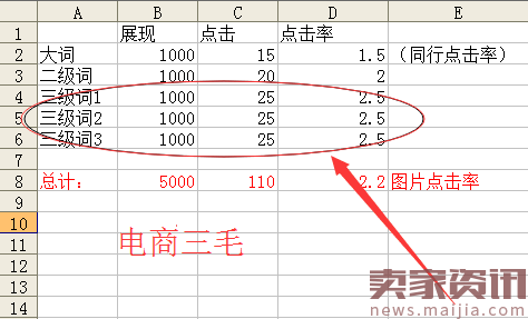 【实操】用人群提升质量分，带动店铺整体流量