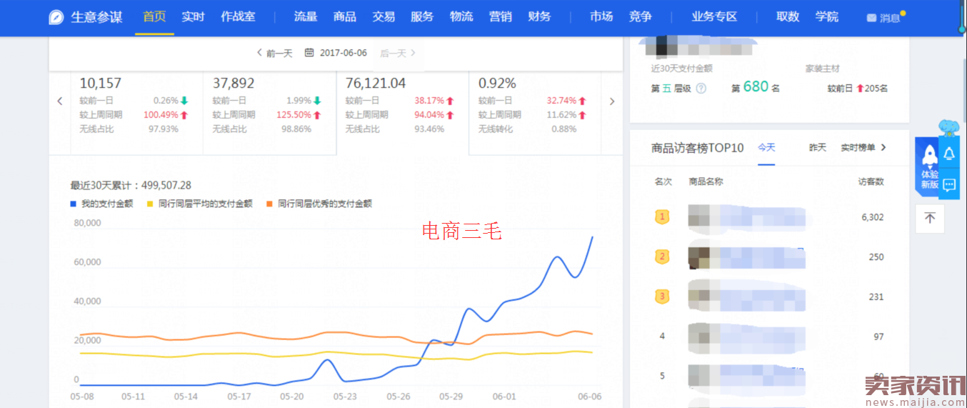 【实操】用人群提升质量分，带动店铺整体流量