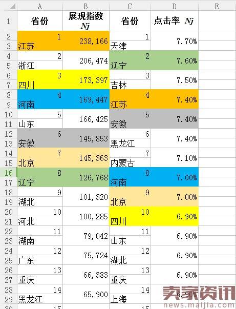 不是直通车“坑”，而是你不懂直通车工作原理！