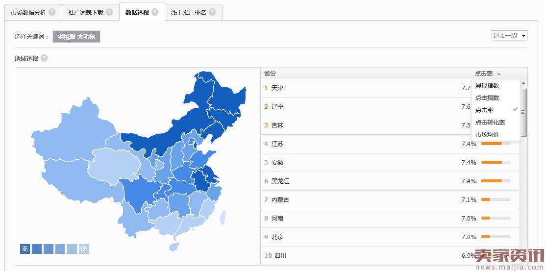 不是直通车“坑”，而是你不懂直通车工作原理！