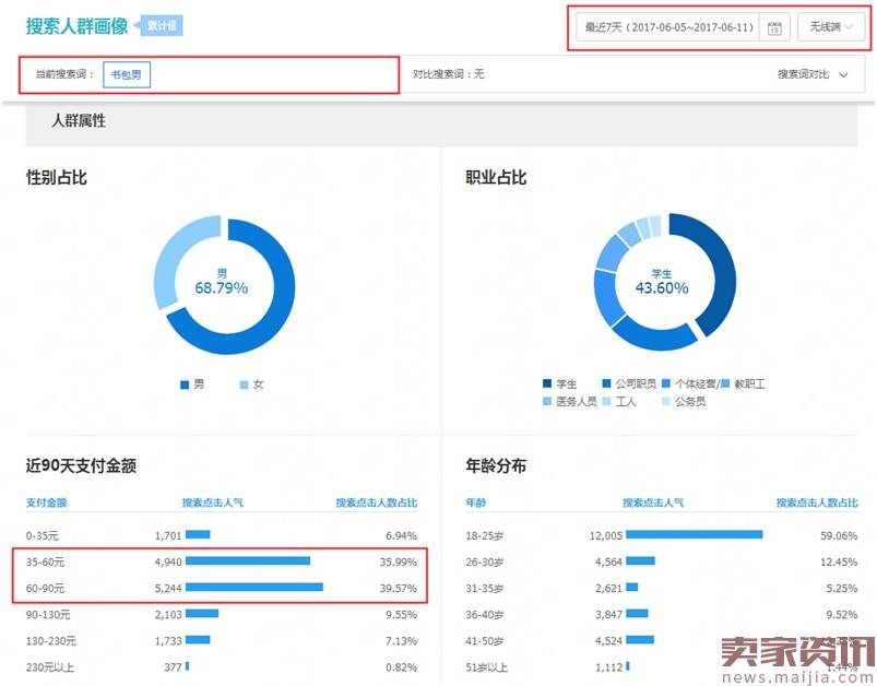 一个月连10单都没有？教你必备的店铺优化技巧