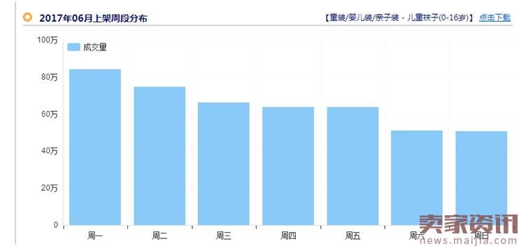 一个月连10单都没有？教你必备的店铺优化技巧