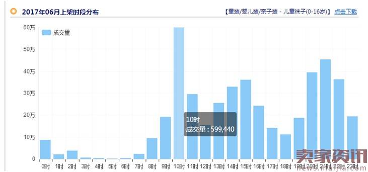 一个月连10单都没有？教你必备的店铺优化技巧