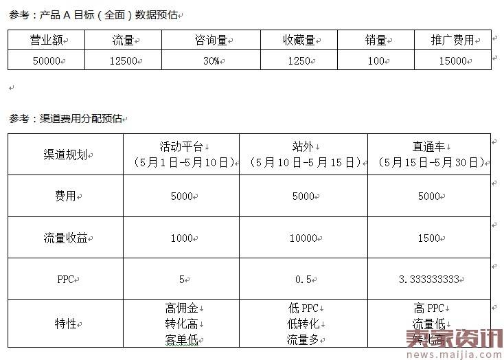 10年运营心得！从打造店铺到品牌！