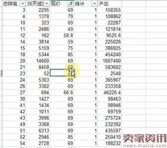 战果由战场决定，中高客单价产品狙击战