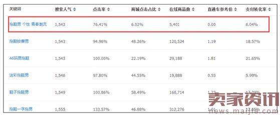 抢一个身位：6.18当天能够获得更多的免费流量