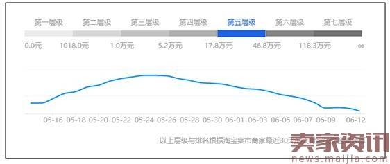 抢一个身位：6.18当天能够获得更多的免费流量