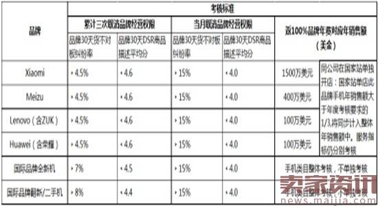 入驻规范更新！速卖通手机品牌卖家要注意了