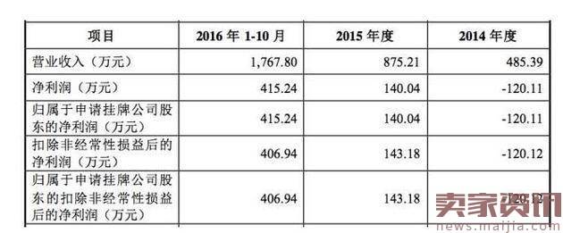 “劝退小三”成暴利生意：1小时收3千，有人花141万