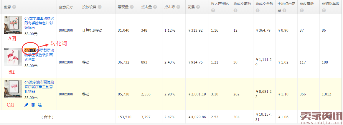 618大促前那点事