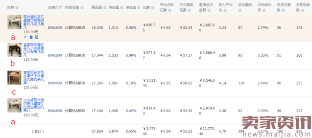 618大促前那点事