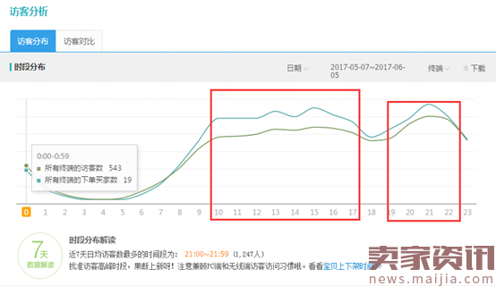 618大促前那点事