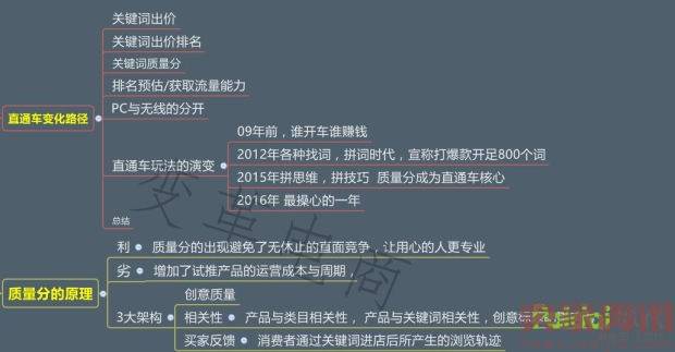 专业车手必学的直通车秘籍