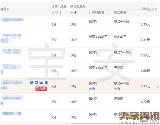 0.01卡首屏专业技巧以及直通车选词那些事