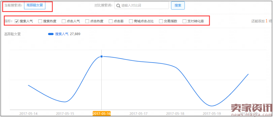 一个技巧：让你获得源源不断的个性化搜索流量