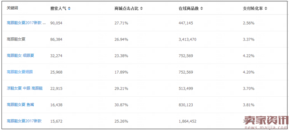 一个技巧：让你获得源源不断的个性化搜索流量