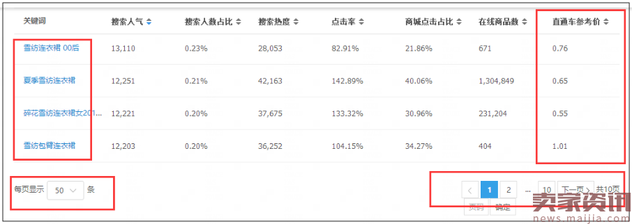 一个技巧：让你获得源源不断的个性化搜索流量