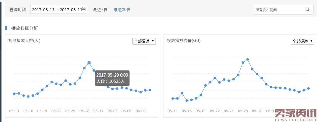 短视频运营：实战教你短视频该怎么玩！