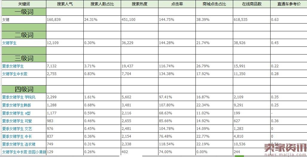 怎么做好标题得到曝光和流量？