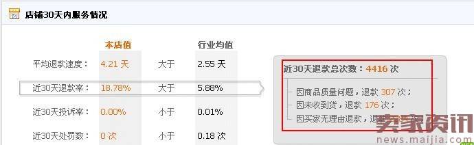 DSR分数降低我们该怎么办？