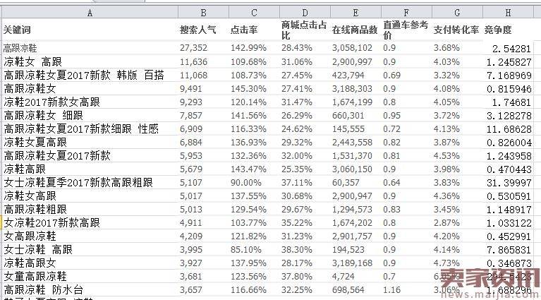 大部分新手卖家死在了上新这几个细节上！