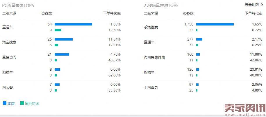 不要再用以前的方法做店铺了!2017年的方法在这里!