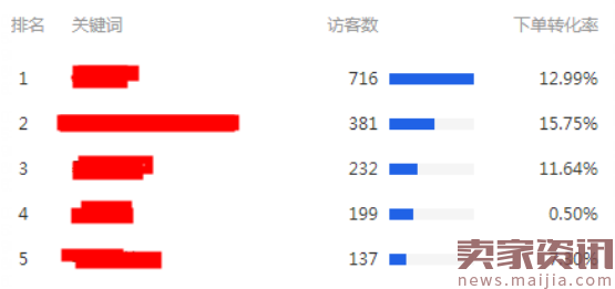 新店铺如何一个月《从零到第三层级》（二）