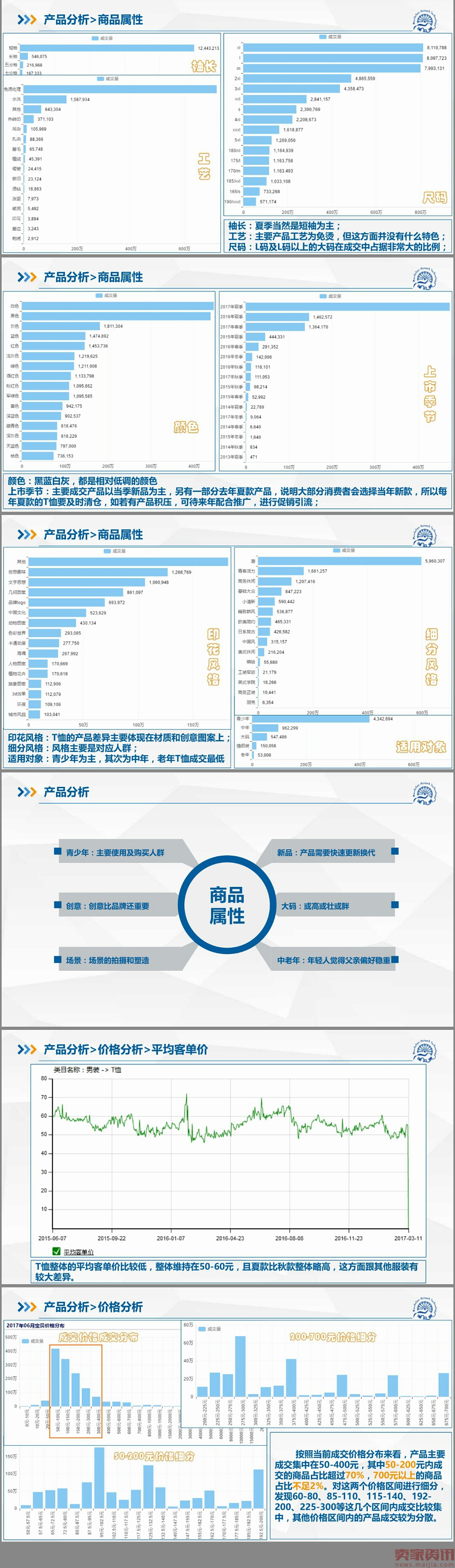 男装T恤市场分析报告