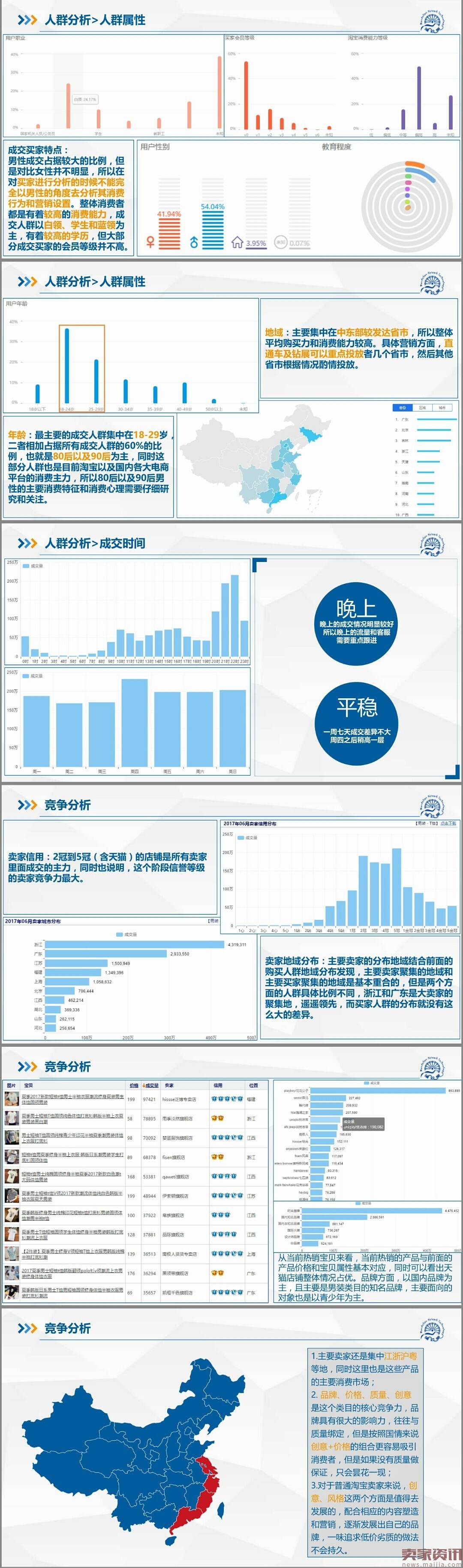 男装T恤市场分析报告